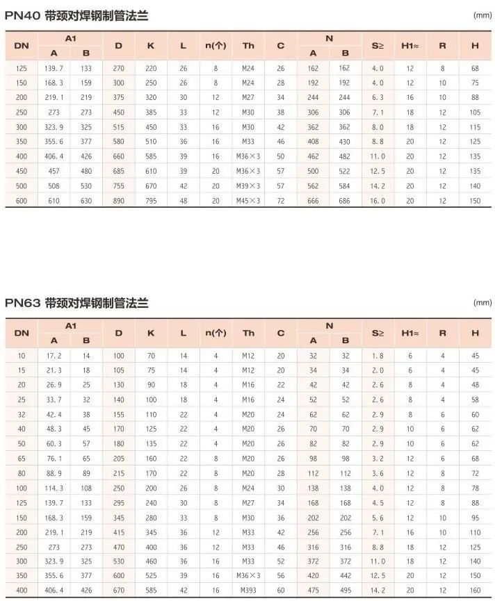 Stainless Steel 316 Flanges